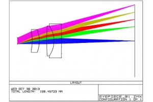激光模組光路系統(tǒng)方案設(shè)計 激光光路解決方案設(shè)計